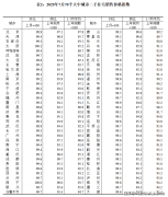 控制项目、周边配套、户型特色