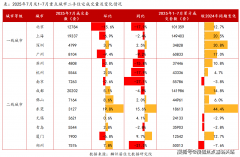 售楼处丨特价房丨工抵房丨残剩房源丨户型图丨