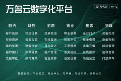 提拔园业集聚效应